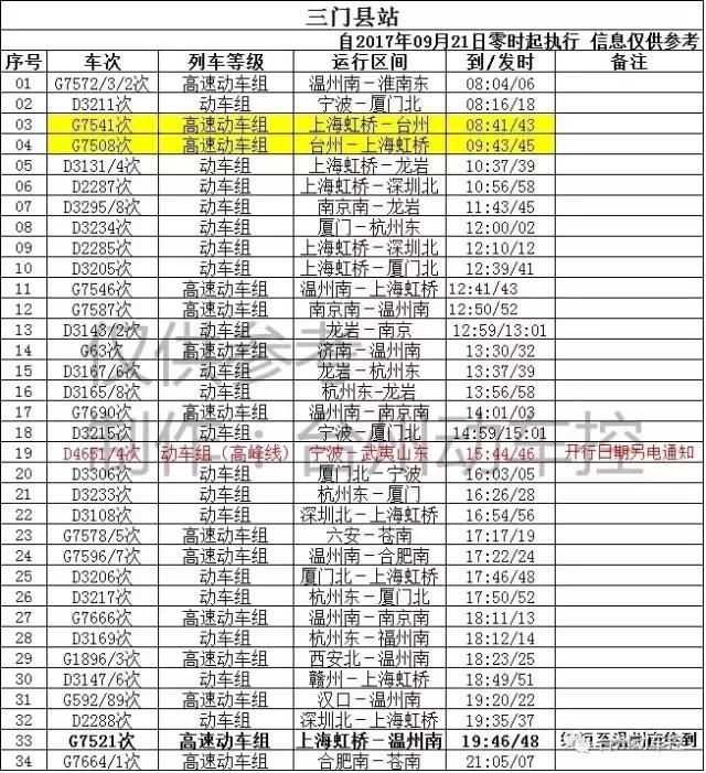 最新台州火车站规划图,台州站新运行图