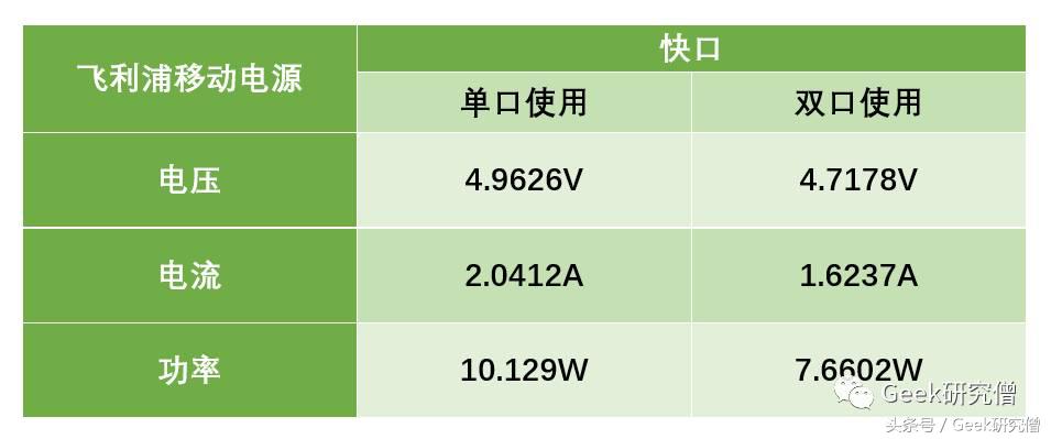 飞利浦移动电源dlp2119拆解,飞利浦dlp10800移动电源
