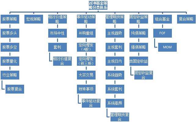对冲基金的逆袭之路,关于证券账户你要知道的事