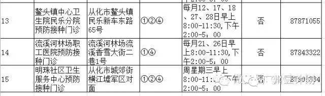 广州疫苗预接种点,广州疫苗接种在哪个医院