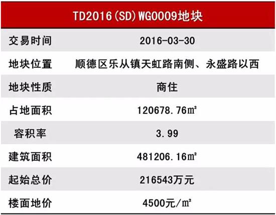 佛山四月楼市行情,佛山禅城区3月楼市如何