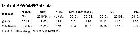 邮轮产业扬帆起航,国际邮轮产业发展的曲折阶段