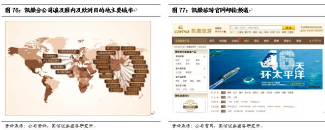 邮轮产业扬帆起航,国际邮轮产业发展的曲折阶段