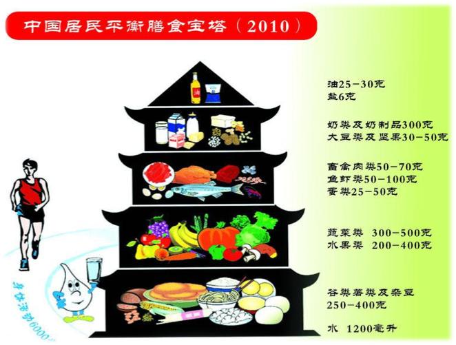 补充维生素c的食物有哪些,成人一天补充多少维生素c