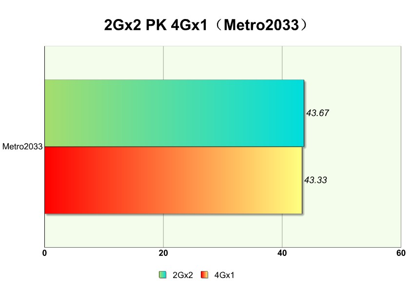 单条4g内存和单条8g内存性能差距,组装电脑内存条16g和8g有什么区别