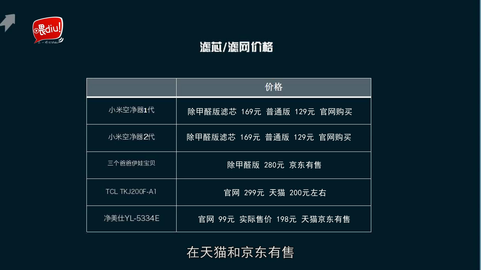 空气净化器是小米的好还是352好,空气净化器小米和美的怎么选
