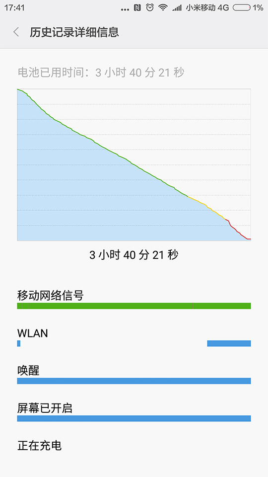 300w快充5000毫安多久充满,3000-5000电池续航最强手机
