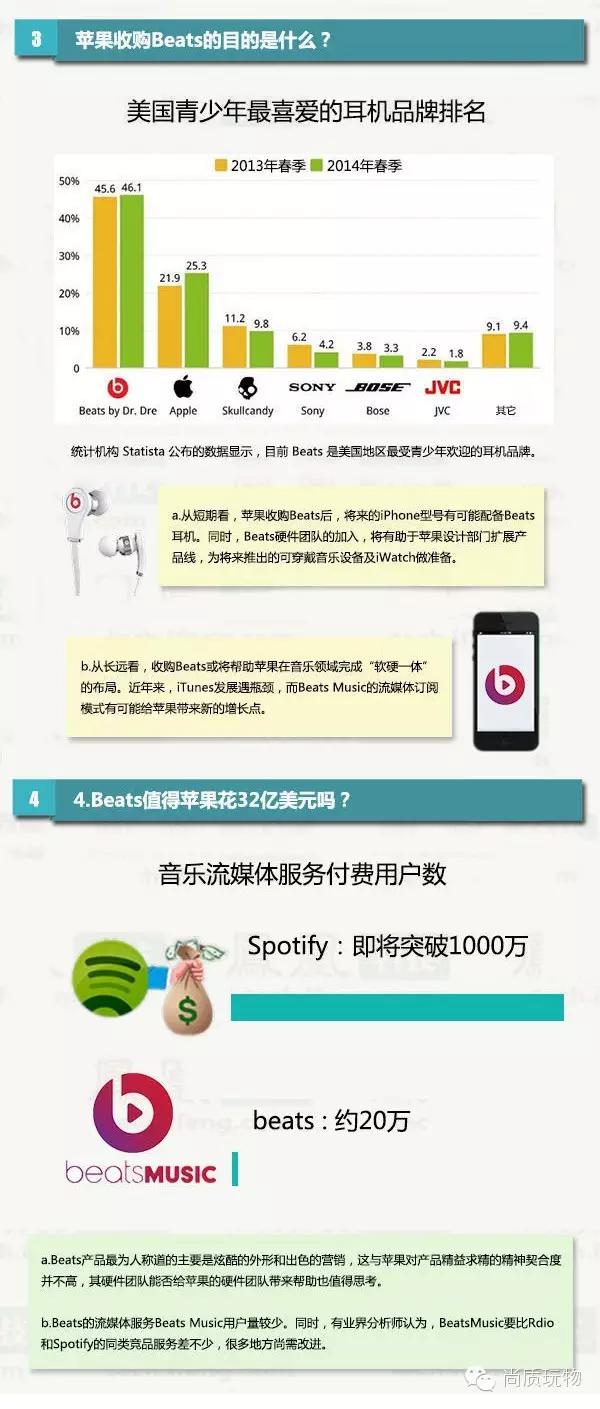 beats在耳机界的地位,beats是魔音耳机吗