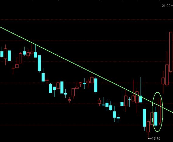 操盘手手法与技巧,操盘手记主力拉升策略
