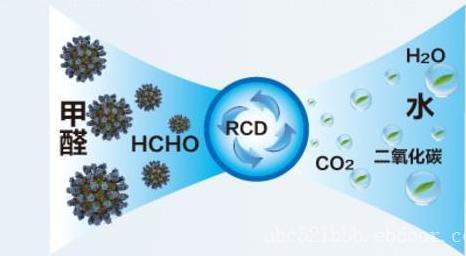 墙面乳胶漆怎么判断好坏,辨别乳胶漆好坏的方法