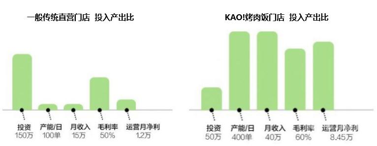 500万资金创业,500万投资融资