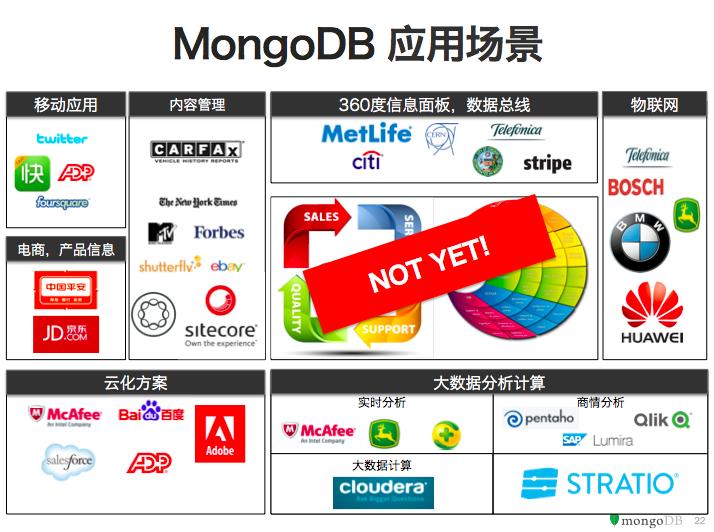 MongoDB干货集合：优势、限制和选型建议，在高德的实践