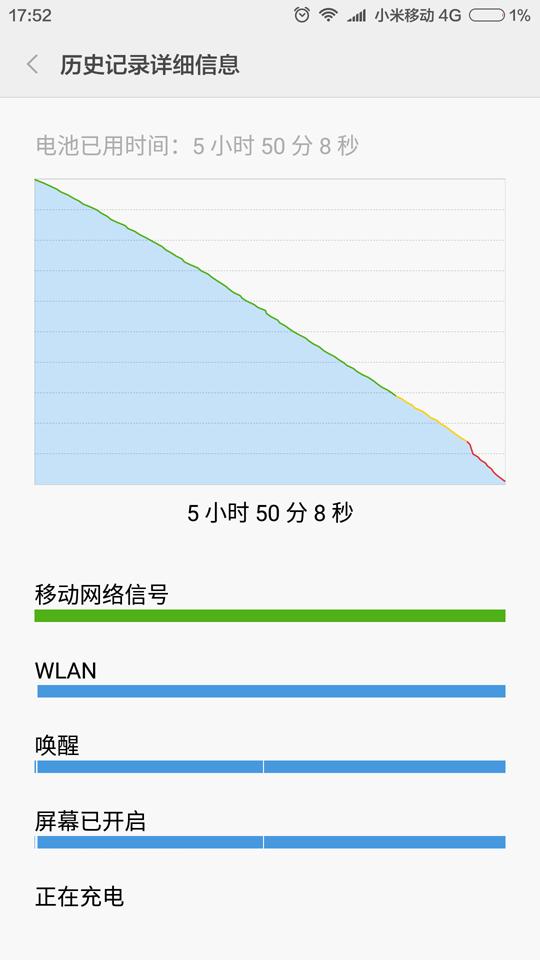 300w快充5000毫安多久充满,3000-5000电池续航最强手机