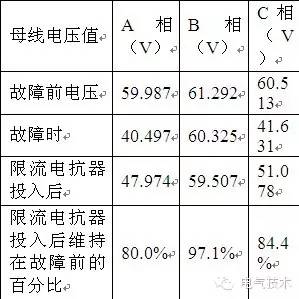 技术︱限流电抗器速投技术在油田配电网的应用