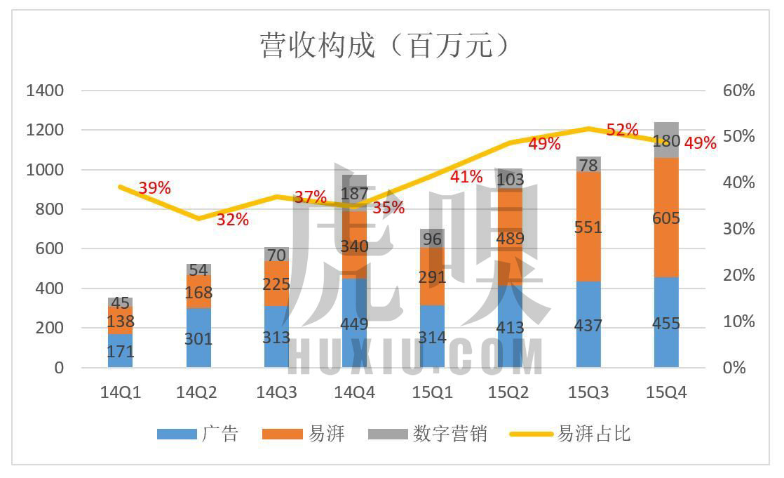 易车目前估值,易车与汽车之家市值对比