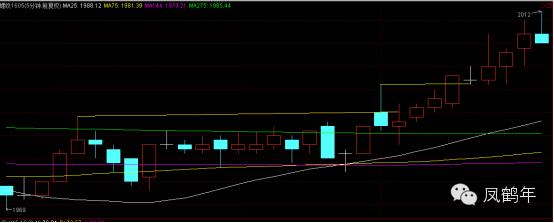 为什么期货拿不住单子,单子签不下来怎么办