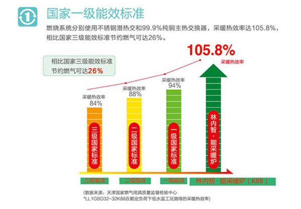 林内采暖炉g系列推荐,林内冷凝式采暖炉