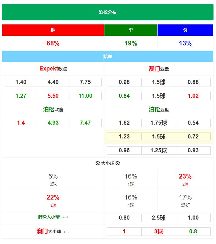 8-21竞彩曼城轻取太妃糖