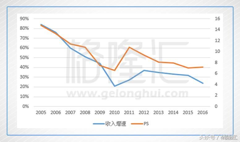 一张图看懂金蝶国际2018,金蝶国际进军web3.0