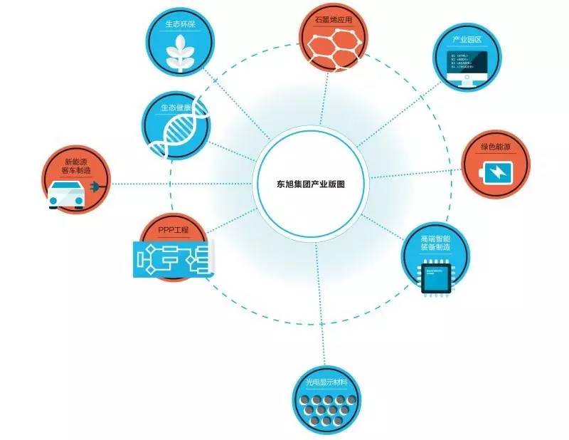 东旭现在有多厉害,东旭的真实资料
