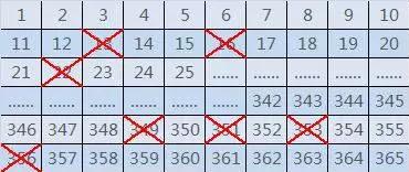 穷人和富人差1000倍,穷人vs普通人和富人