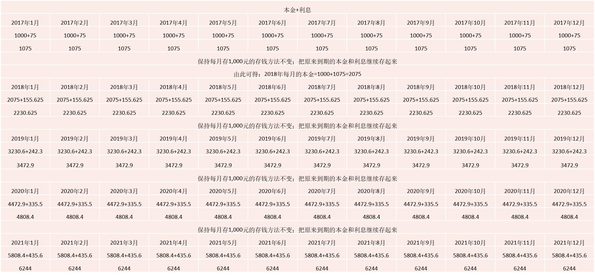 穷人和富人差1000倍,穷人vs普通人和富人