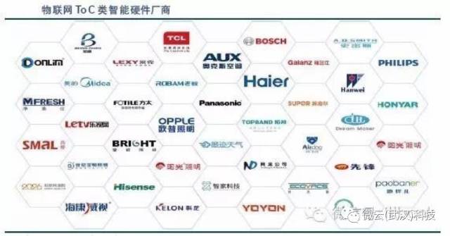 帮你寻找商机,物联网龙头企业