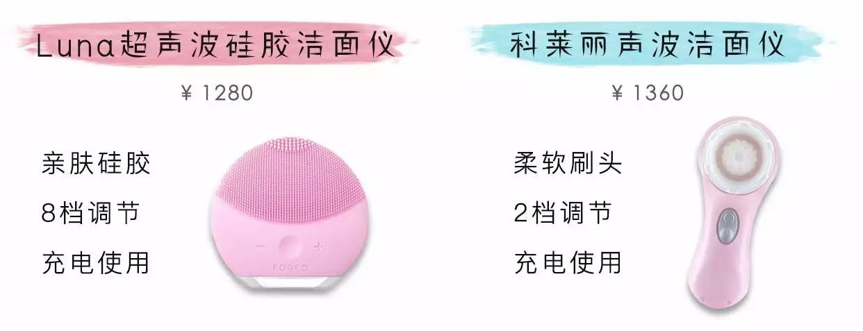 帮你选到合适的美容仪,你值得拥有的一款护肤产品