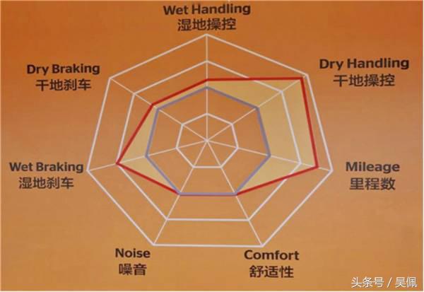 米其林ps5和马牌mc6性能,马牌mc6轮胎雨天性能怎么样