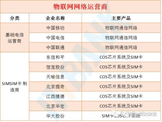 帮你寻找商机,物联网龙头企业