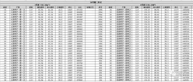 2018年朗诗里程开盘价,朗诗里程一二期怎么样