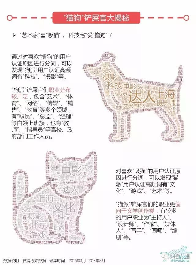 铲屎官大揭秘！你是“猫派”还是“狗派”？