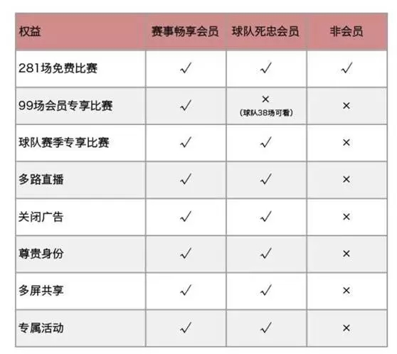 pptv看球,pptv怎么样