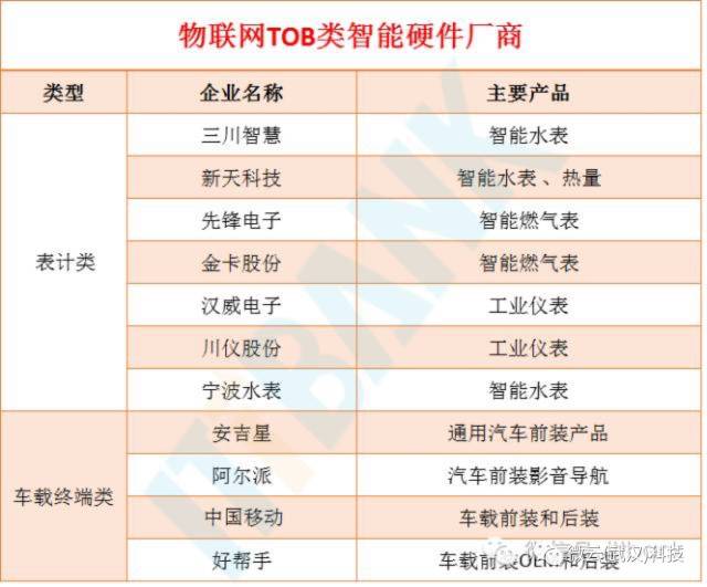 帮你寻找商机,物联网龙头企业