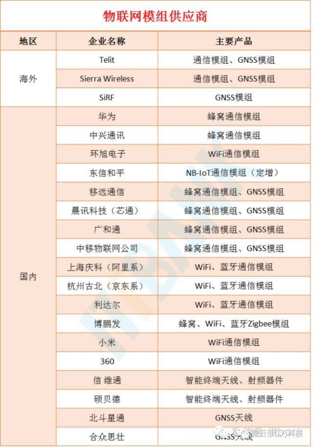 帮你寻找商机,物联网龙头企业