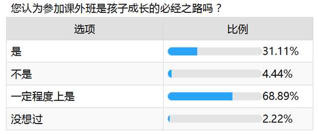 爱优思大数据分析——课外班咏叹调还会继续唱吗？