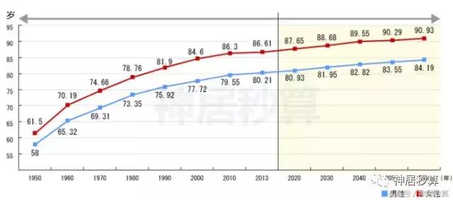 中国和日本医疗哪个更好,日本医疗水平为什么排名第一