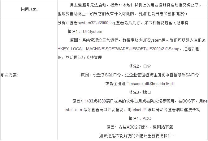 用友t3连接不到服务器,用友连接服务器卡顿