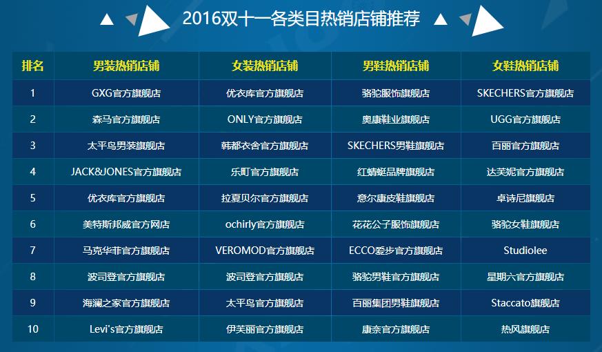 坤鹏论：共享经济两大套路：摩拜ofo吸押金雨伞马扎新零售！乱