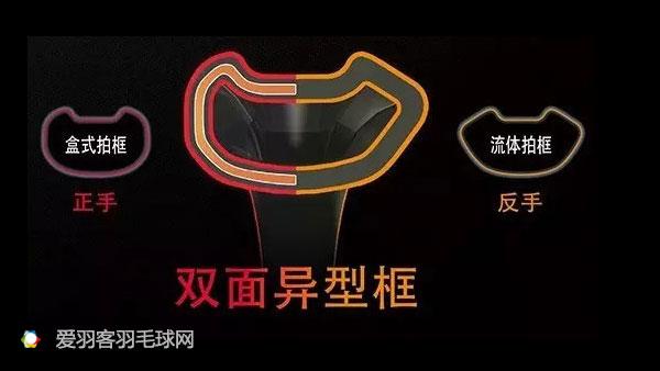 波力羽毛球拍怎样选购,羽毛球拍怎么选购