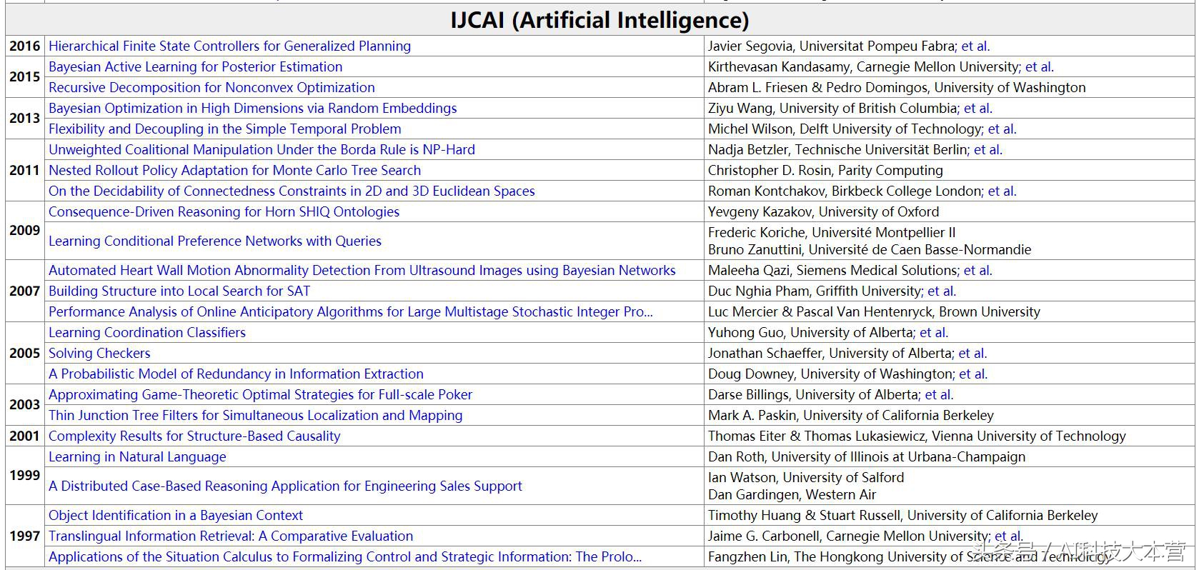 IJCAI大奖颁布，华人团队拿下最佳论文奖
