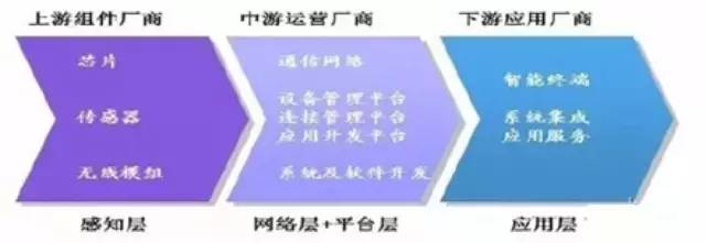 帮你寻找商机,物联网龙头企业