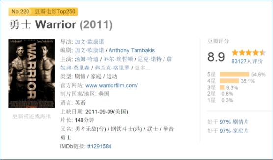 一部生猛凌厉的高分动作片,看刺激惊险的电影