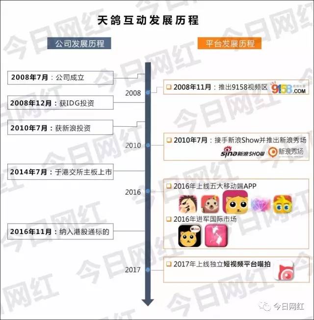 深扒｜17亿现金流、20多件马甲，直播鼻祖被指数据造假