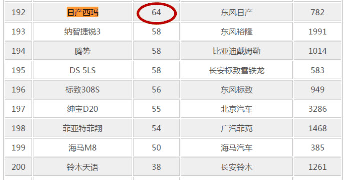 全新一代天籁的销量,天籁销量100万