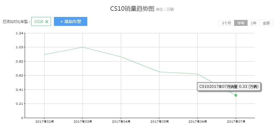 猎豹cs10安全性怎么样,2017猎豹cs10质量怎么样