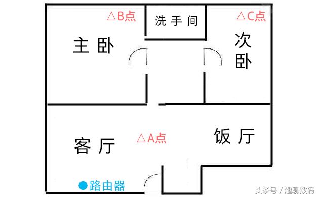 斐讯k3c路由器性能测试,斐讯k3c路由器性能如何