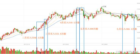 市场的黑箱：不是每一次上涨都能找到原因，以思源电气为例