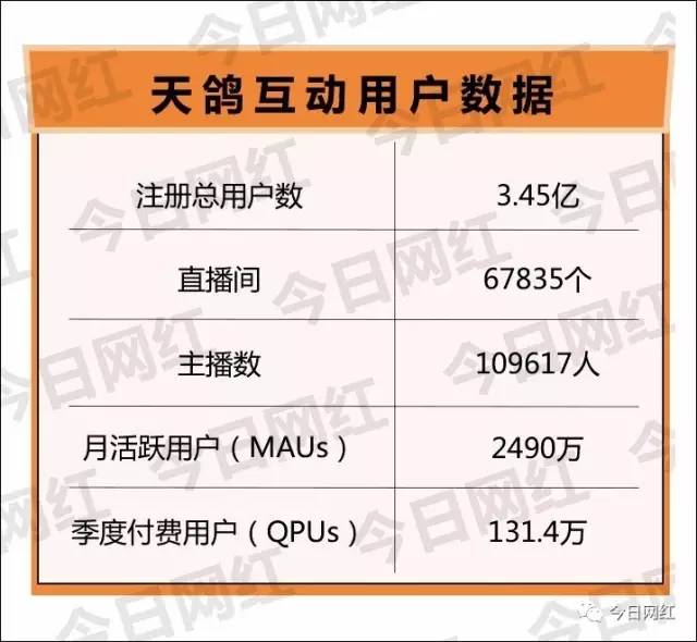 深扒｜17亿现金流、20多件马甲，直播鼻祖被指数据造假