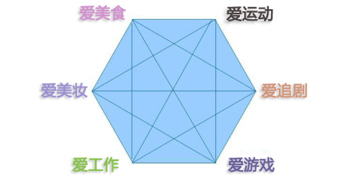 情人节送什么小家电,适合情人节用的小家电